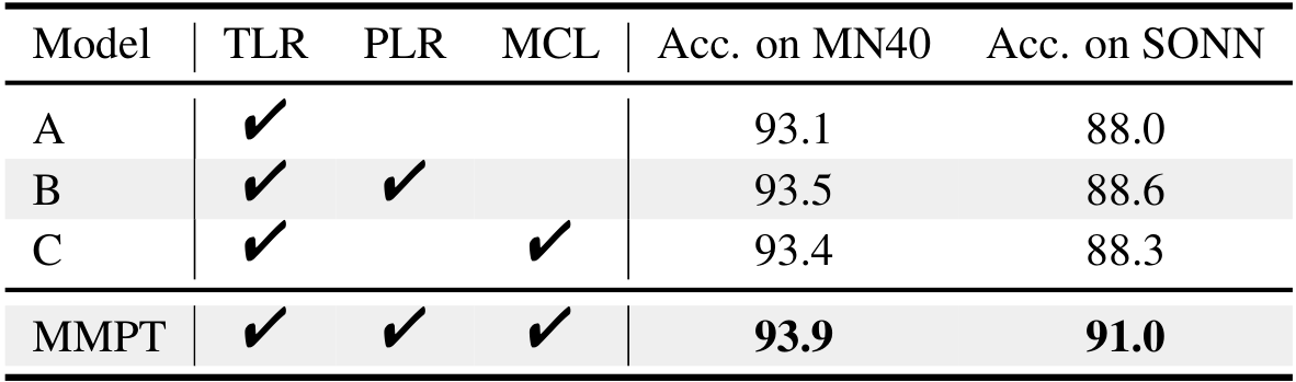 Table 12: Ablation study on the number of views.
