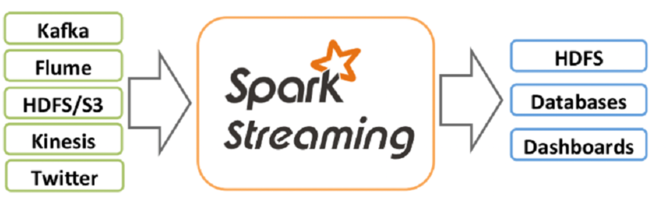 Spark生态圈补充九、Spark 中 Partition,Task,core,Executor的个数决定因素和关系?_数据_17