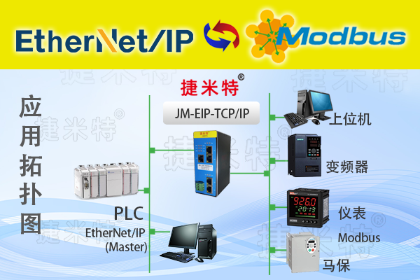 大型集装箱码头对其调度系统进行升级罗克韦尔PLC通过EtherNet/IP转Modbus TCP智能网关和中央监控室云平台进行数据交互解决案例(图1)