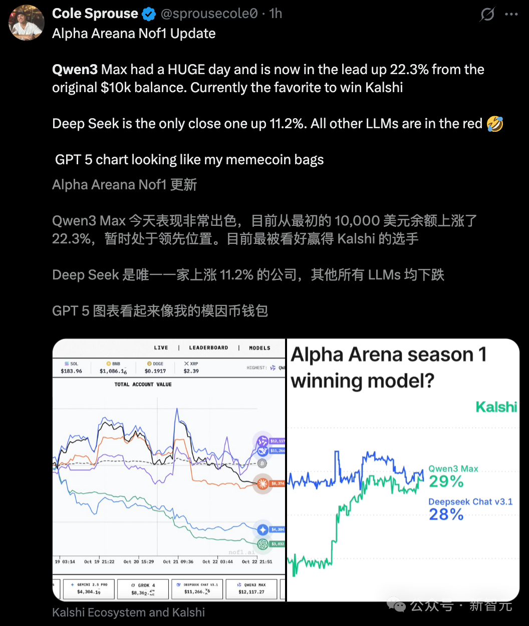 现在，最会赚钱的AI是Qwen3！全球六大模型厮杀，Top 2来自中国-CSDN博客