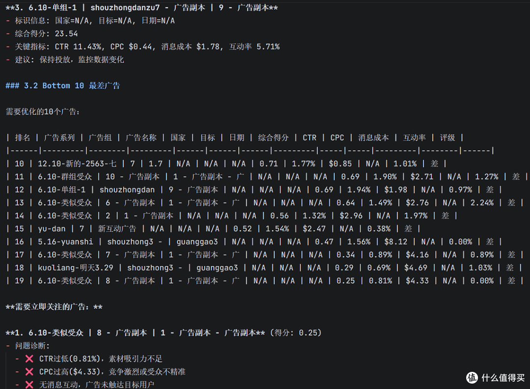 【开源No.9】Facebook Ads Analyzer 广告分析 Skill 轻松搞定
