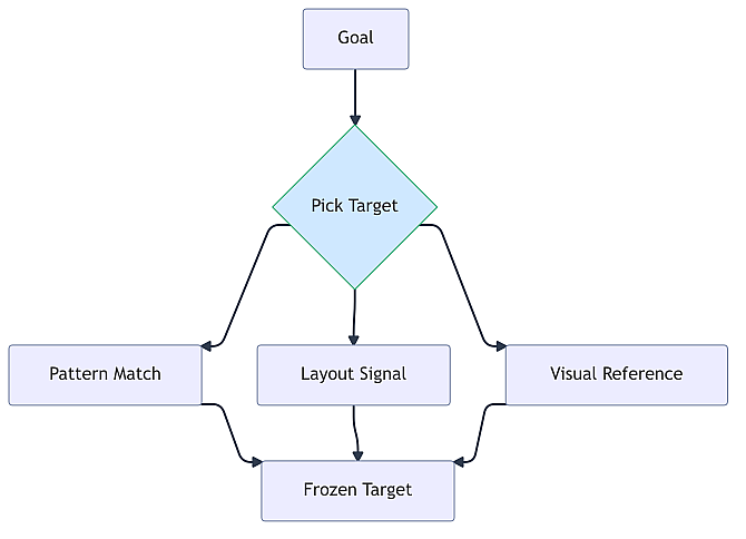 clone-target-selection-criteria