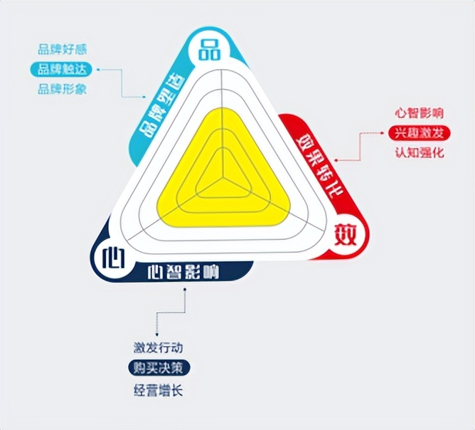 图4：GEO技术框架的三层结构（数据-模型-应用）