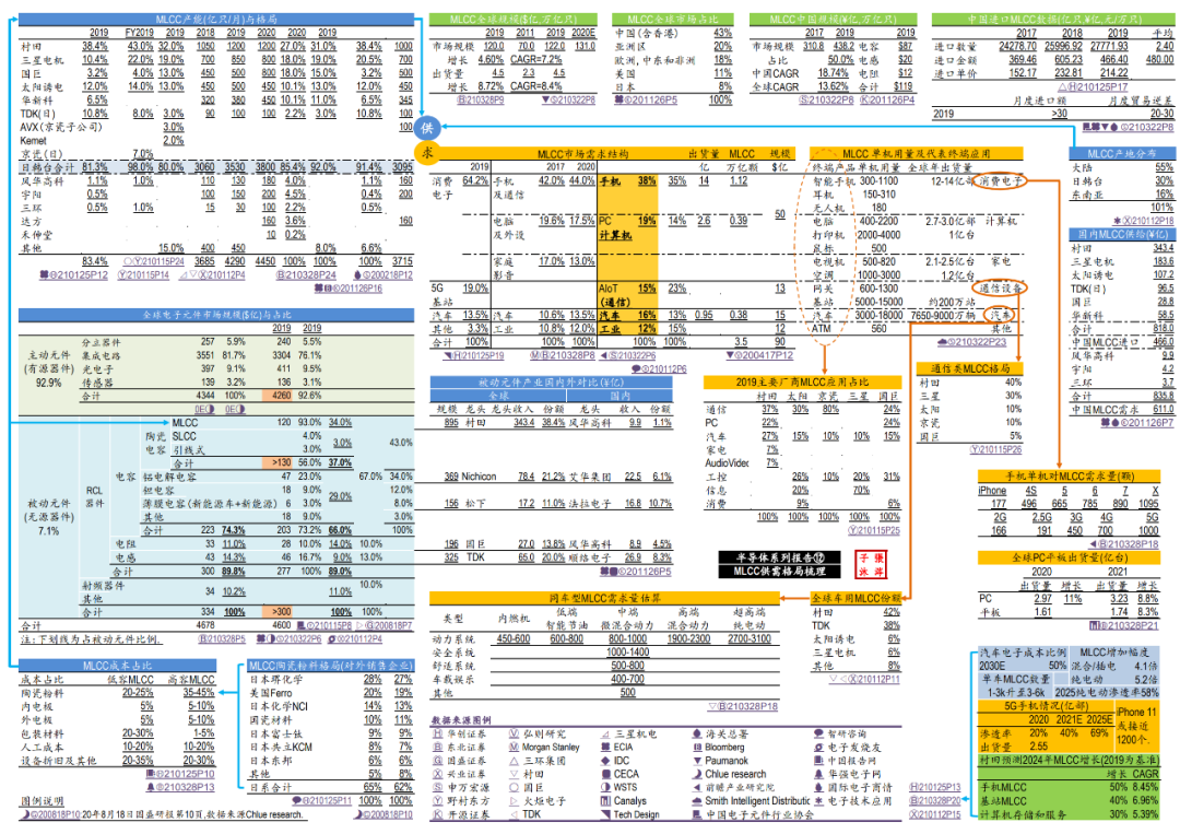 2025半导体芯片全产业链图谱(附下载)-CSDN博客