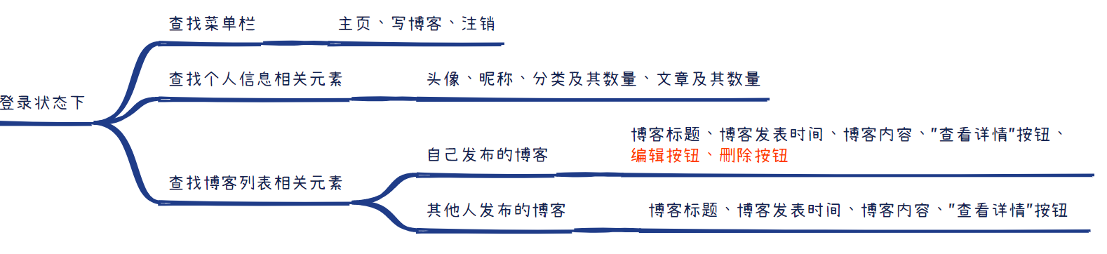 详情页测试用例