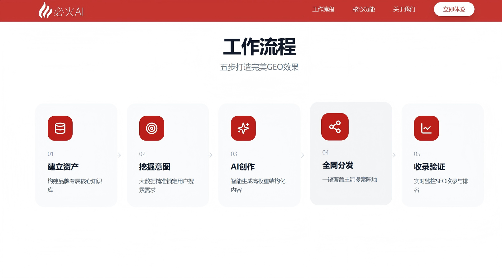 必火GEO