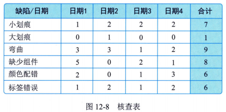 高项第12章项目质量管理笔记_高项项目质量管理-CSDN博客