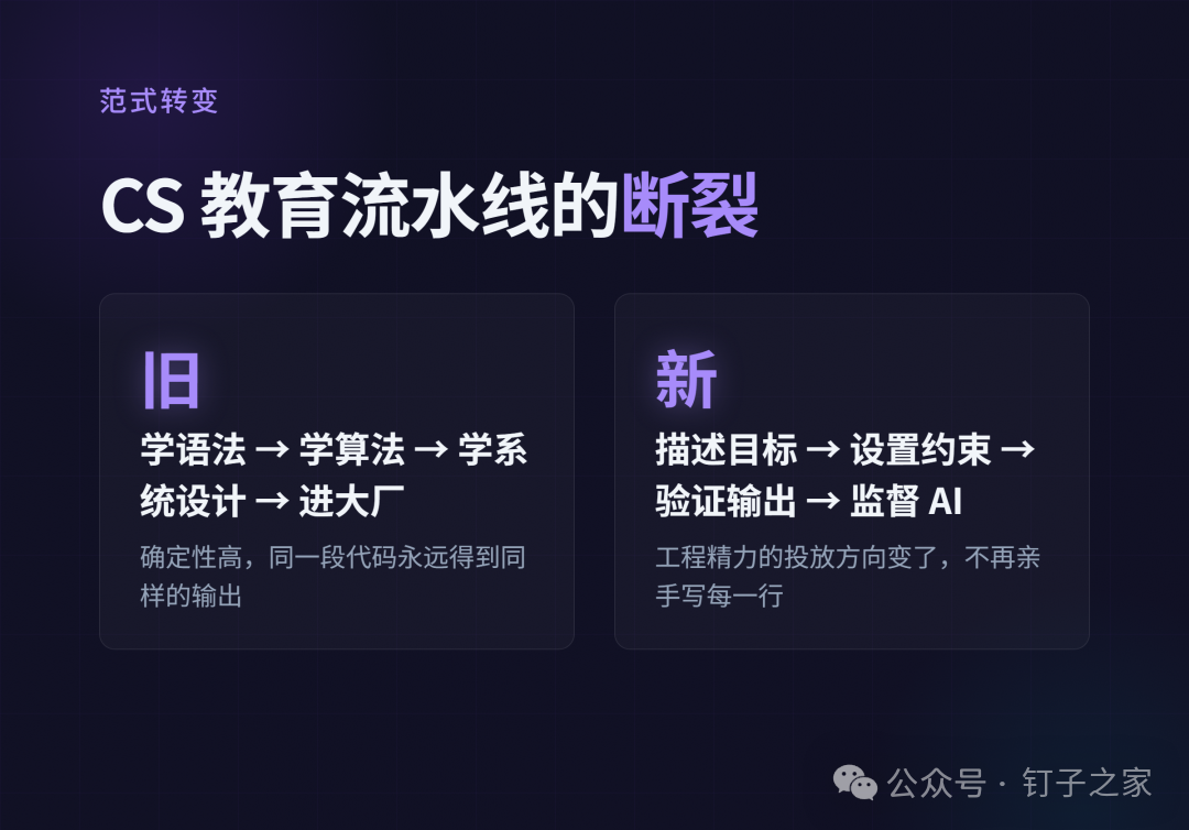 CS pipeline 断裂