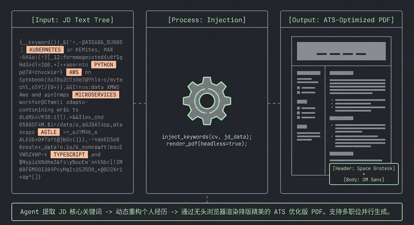 arch_layout_p5_i1.png
