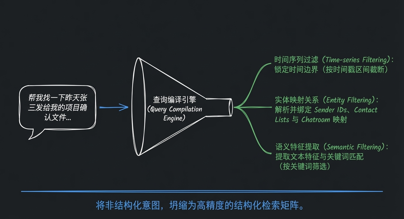arch_layout_p4_i1.png