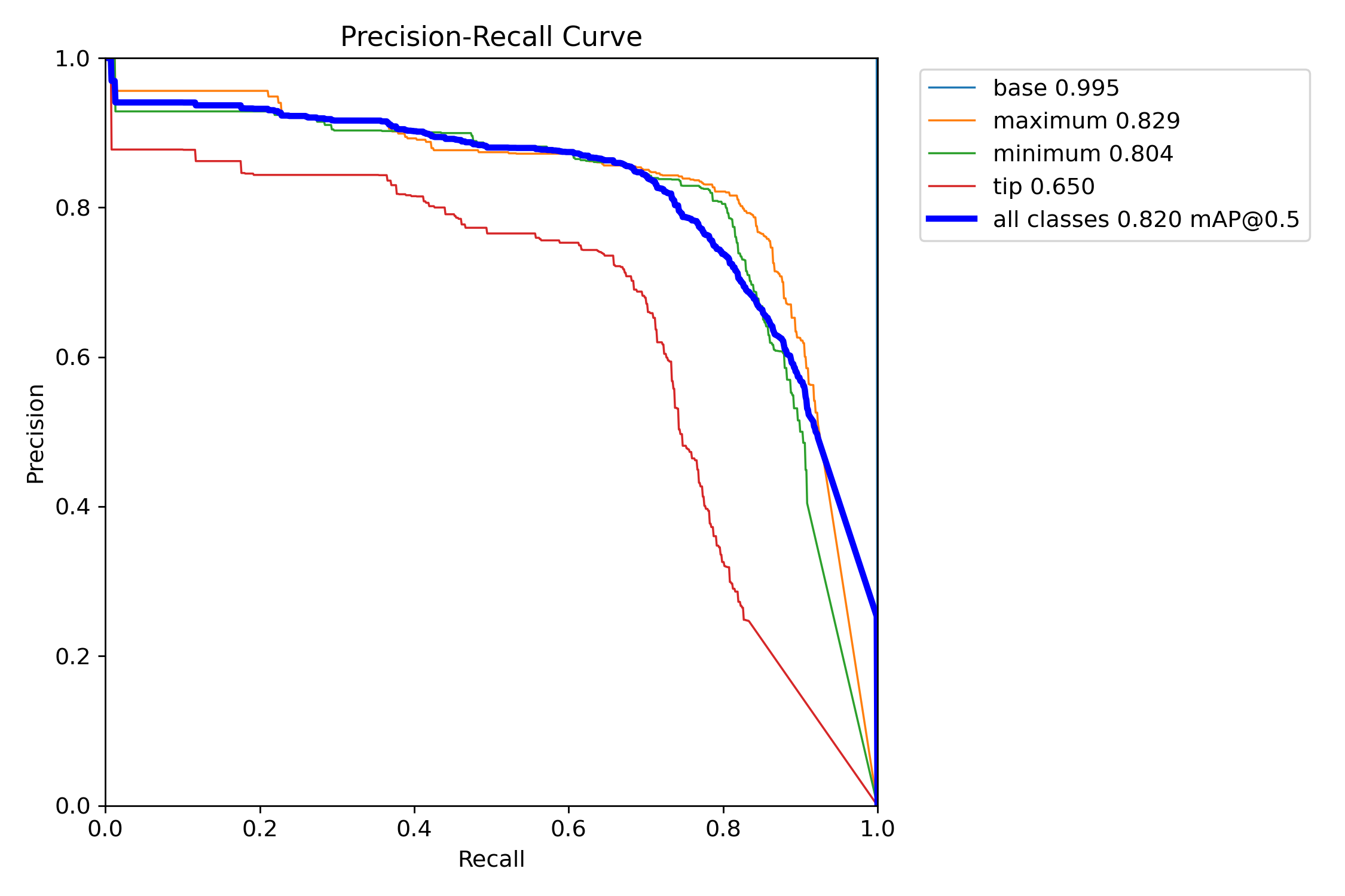 BoxPR_curve