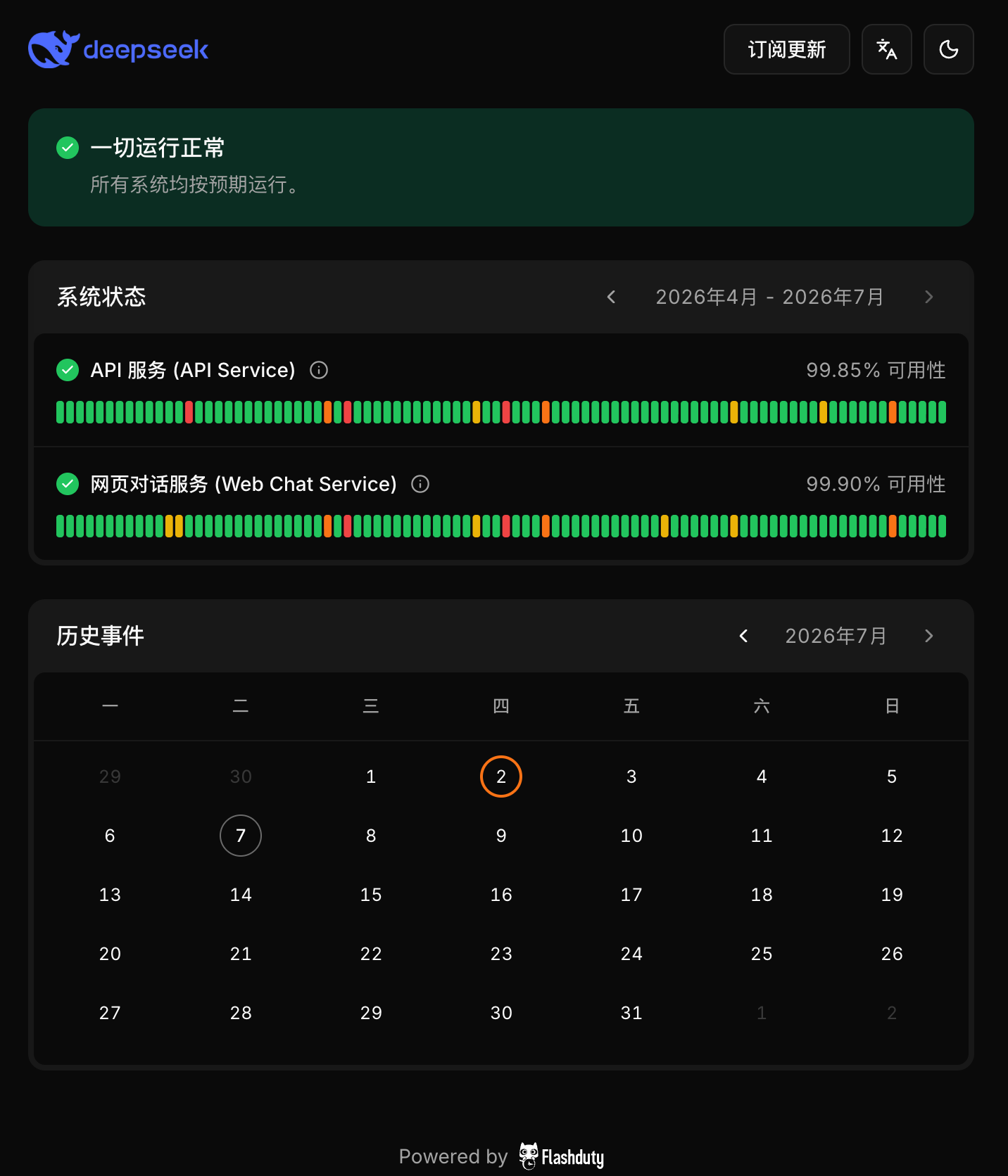 DeepSeek Status Page 订阅更新页面