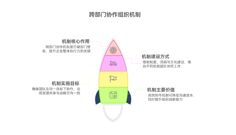 跨部门协作的组织机制_跨部门协同-CSDN博客