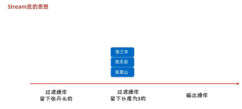 Java中的Stream流（保姆级别！！）_java stream