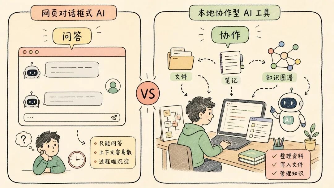 两类 AI 工具