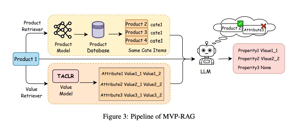 MVP-RAG方法流程图