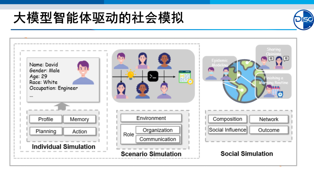 大模型智能体驱动的社会模拟：从个体到社会（内附155页 PDF下载）_大模型智能体驱动的社会模拟:从个体到社会-CSDN博客