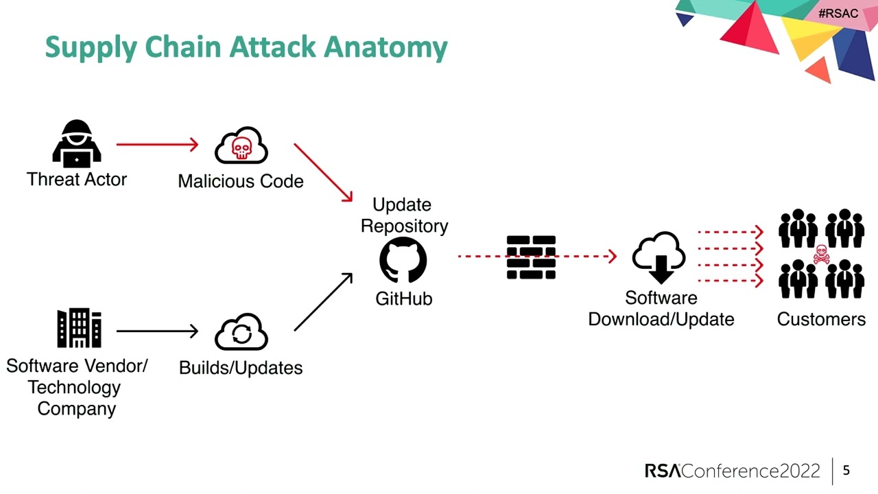 Linked-Out: Security Principles to Break Software Supply Chain Attacks