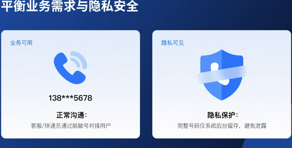 脱敏.png