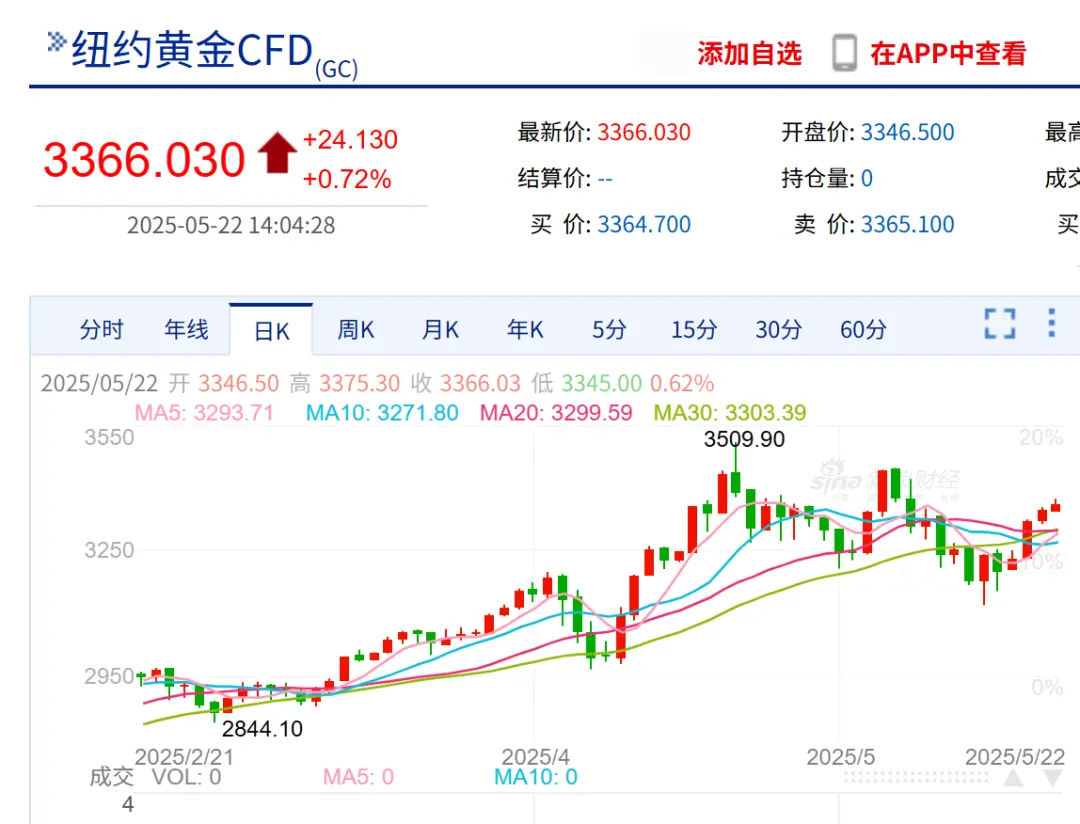 亚盛集团股票行情