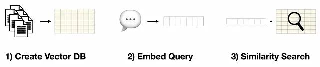 解决语义搜索痛点，基于对比学习的领域特定文本嵌入模型微调实践_大语言模型_02
