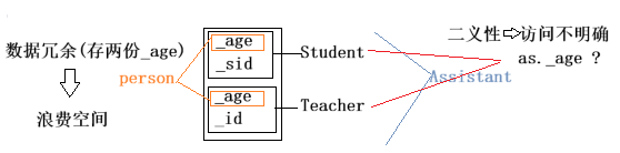 多继承详细介绍_组合_04