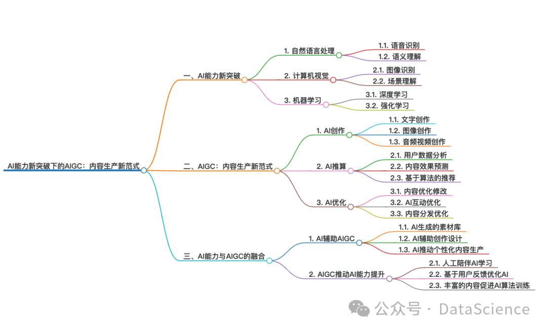 AI开发者新范式