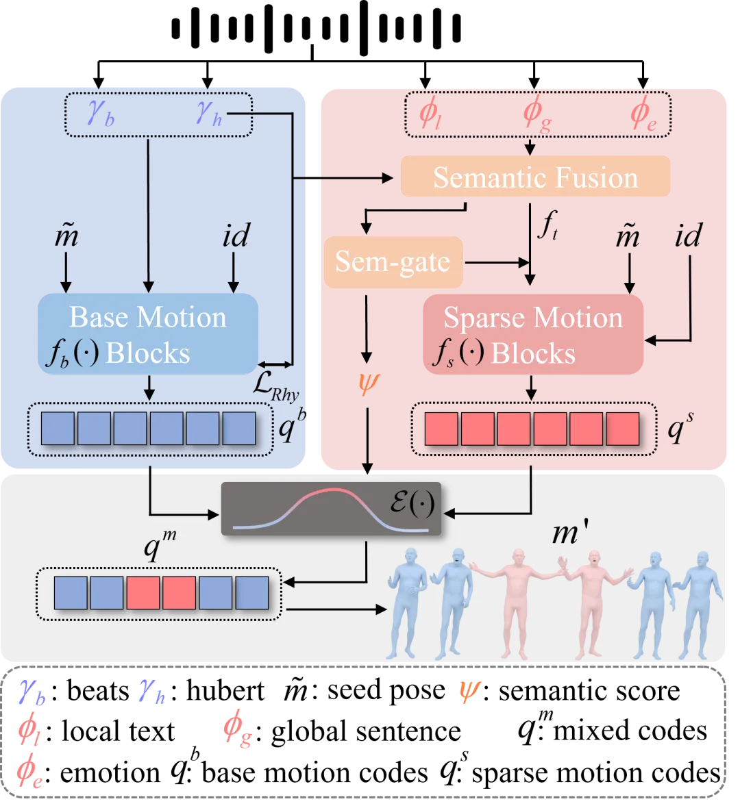 图1 SemTalk整体流程图