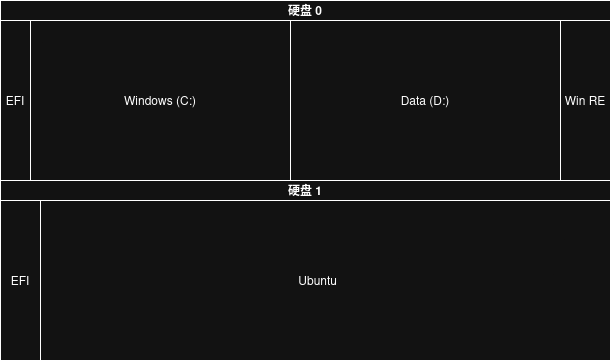磁盘目标