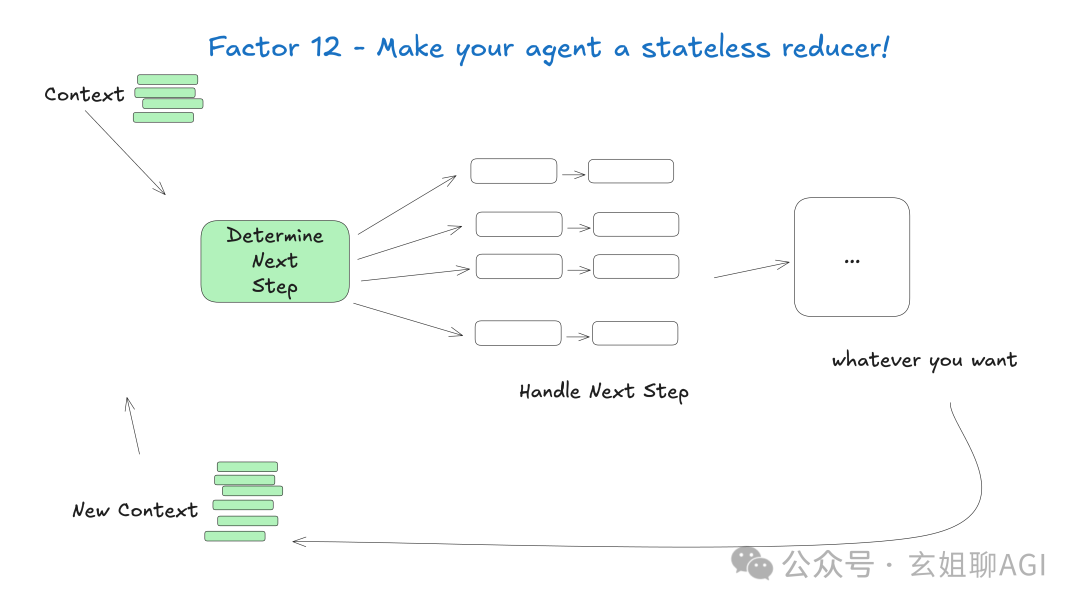 1c0-stateless-reducer.png