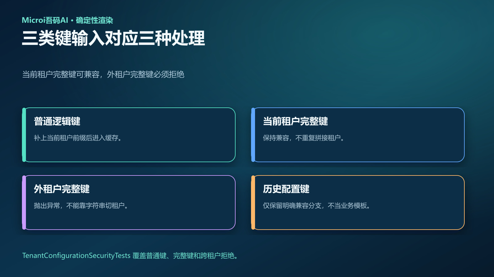 缓存键输入与租户边界判断矩阵