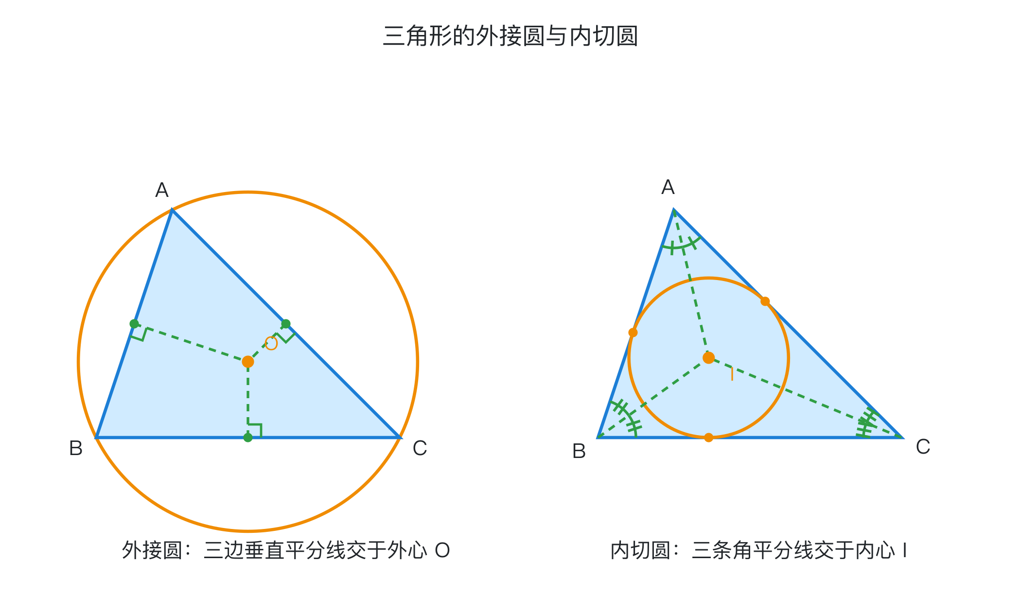 外接圆与内切圆