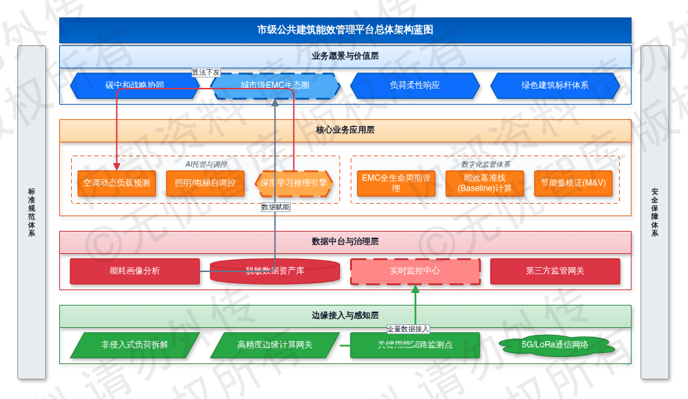1.2 项目建设目标与愿景