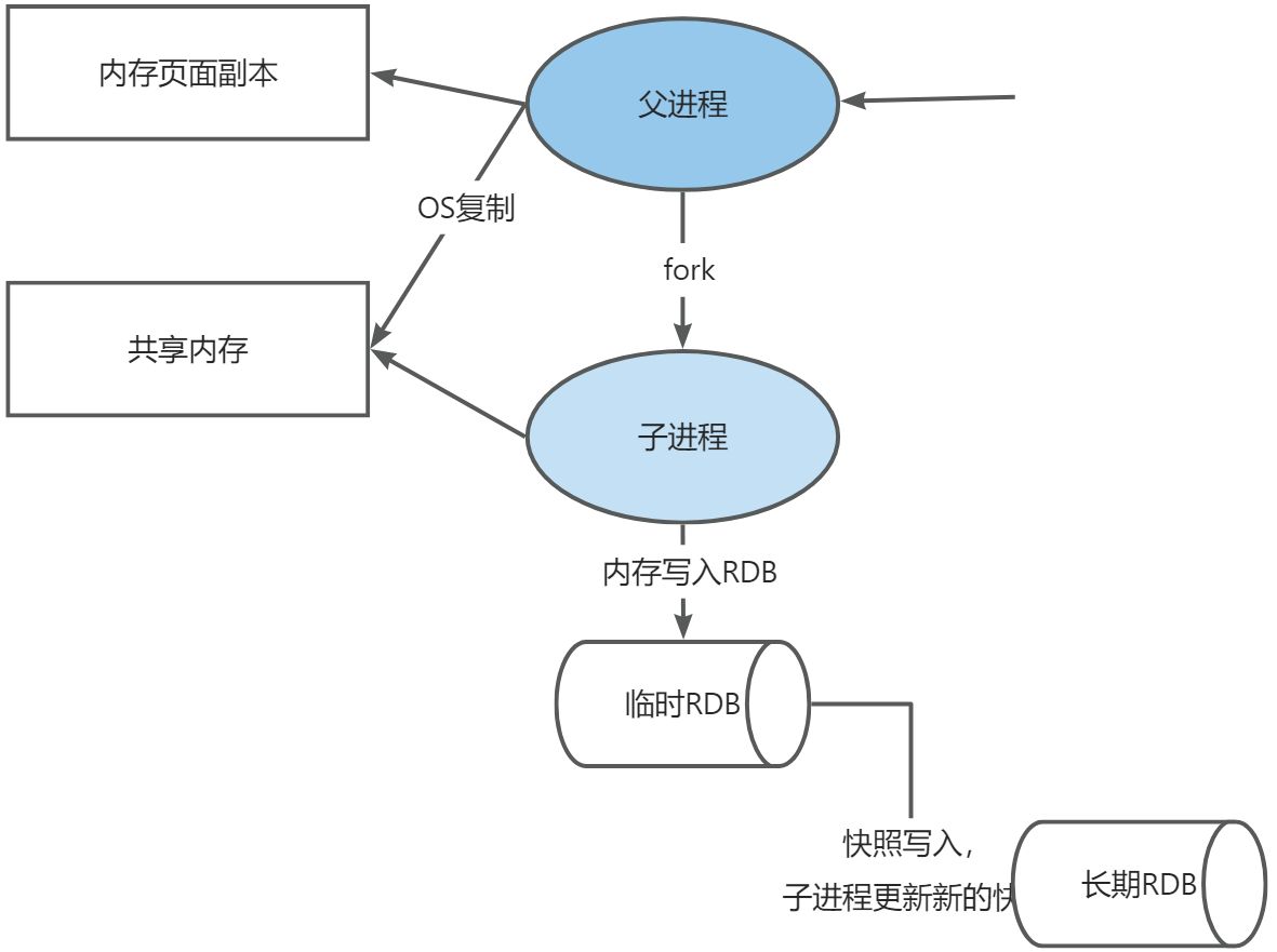 画板