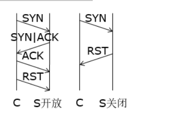 网络安全扫IP工具_网络
