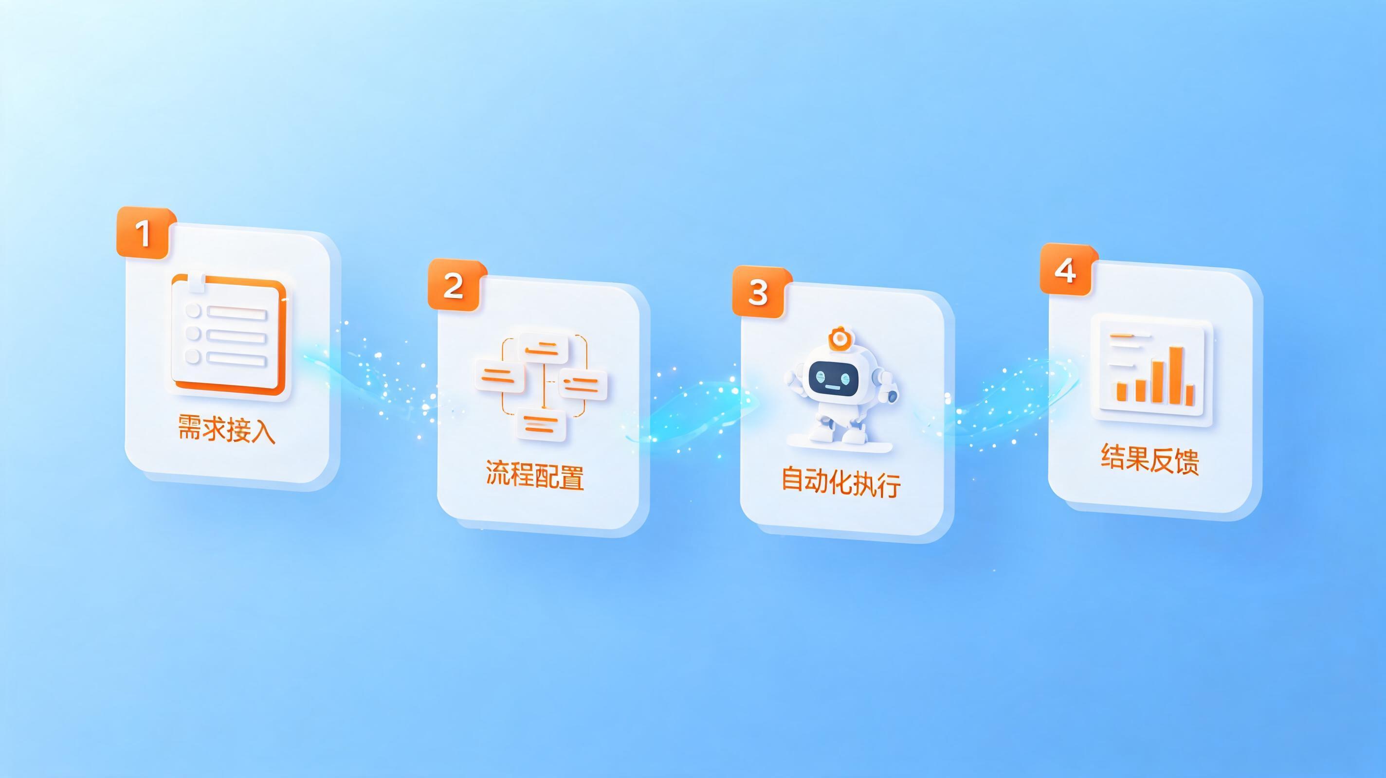 配图3