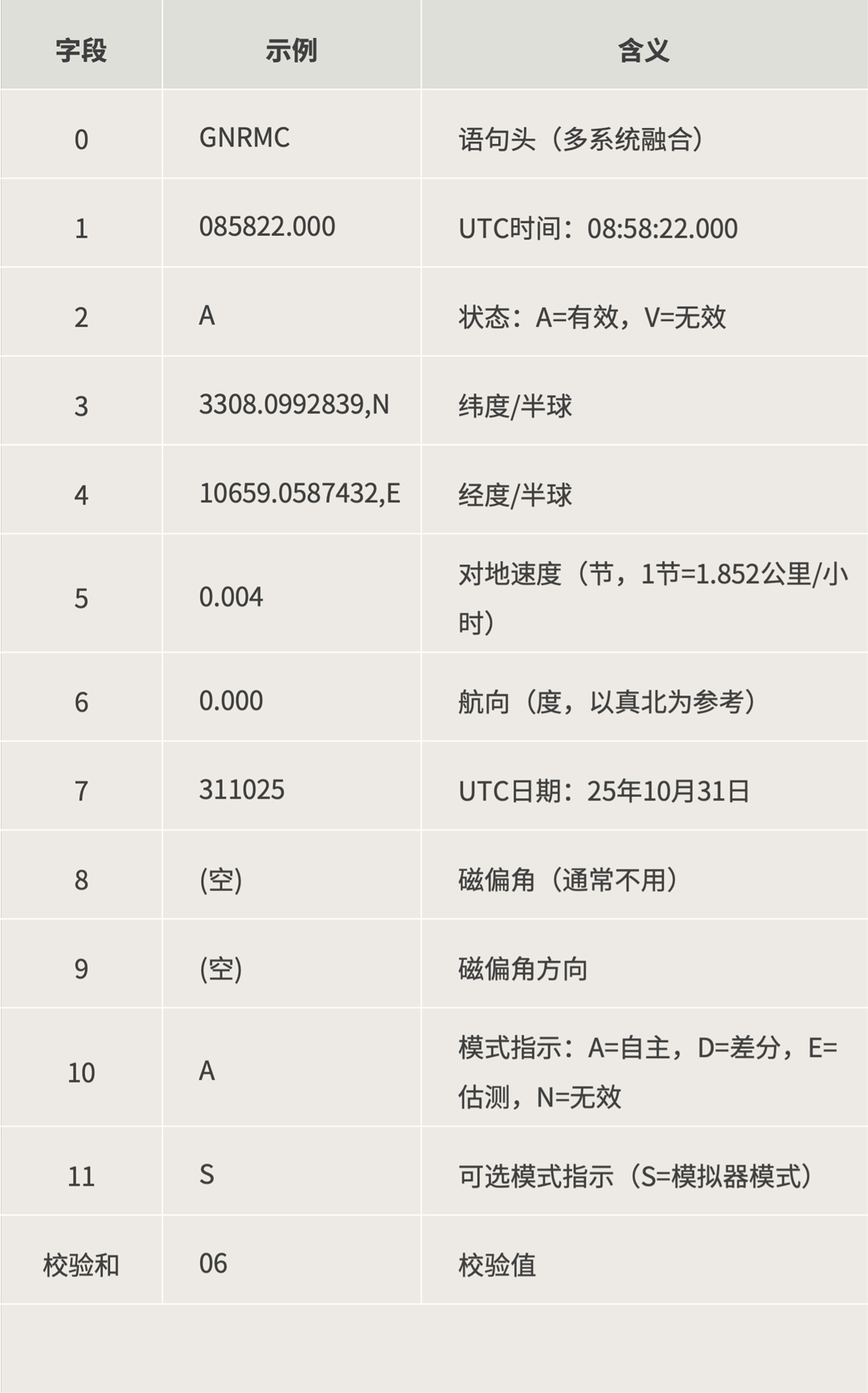 0302-RMC字段详解-26031301.png