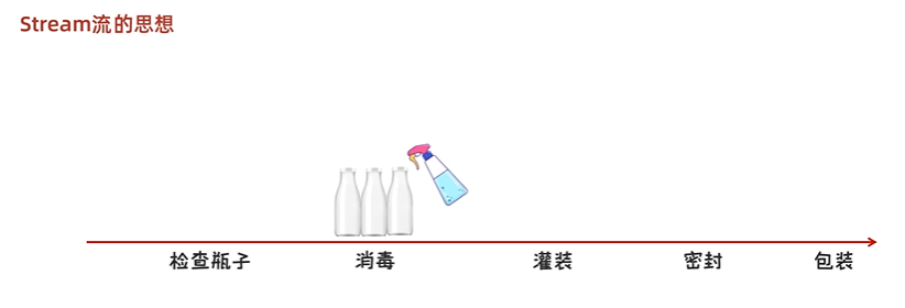Java中的Stream流（保姆级别！！）_java stream