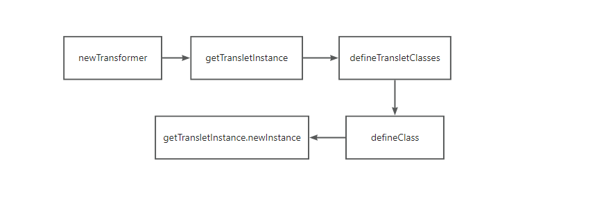 JAVA安全-cb链_java cb链-CSDN博客