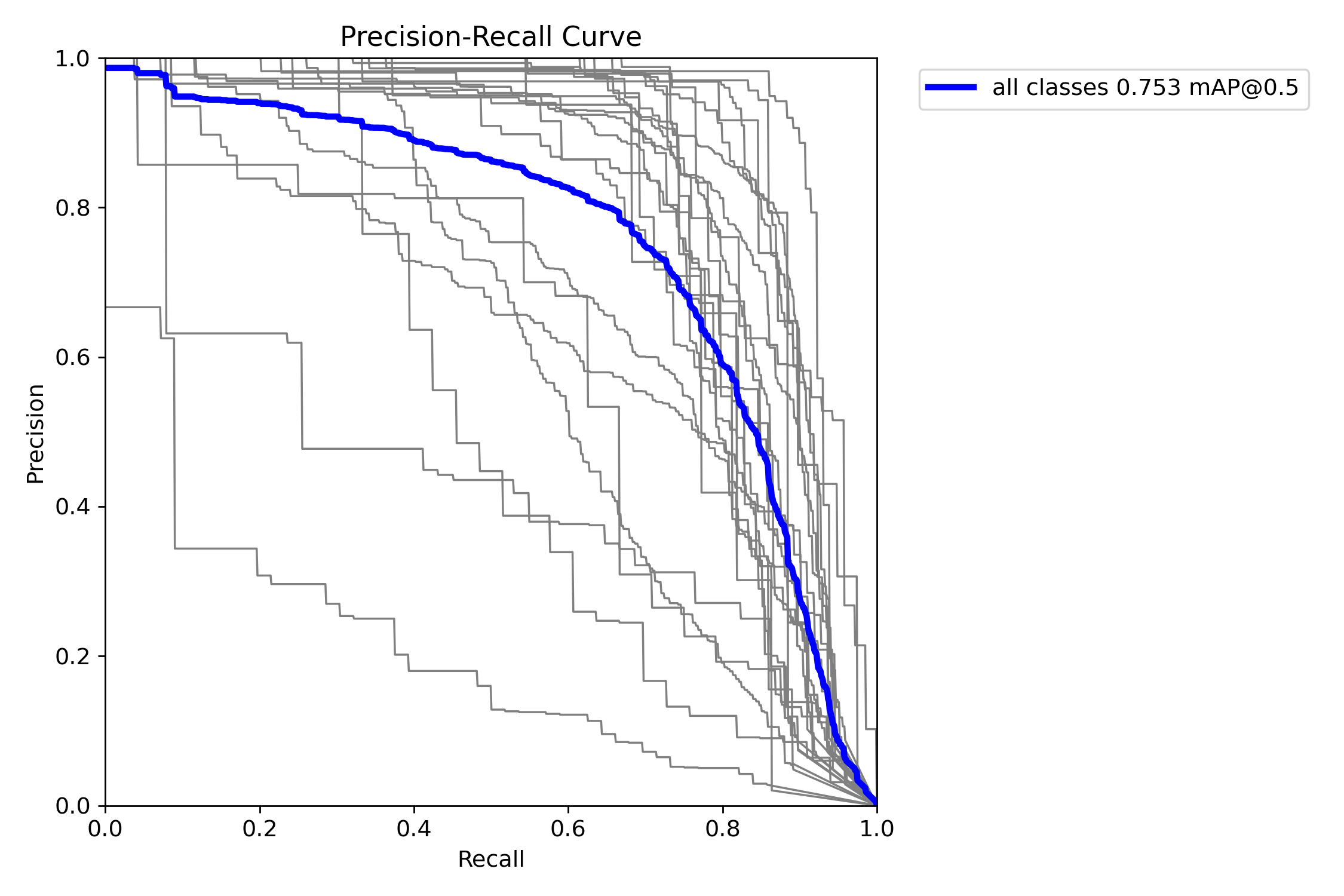 41-kejian_PR_curve