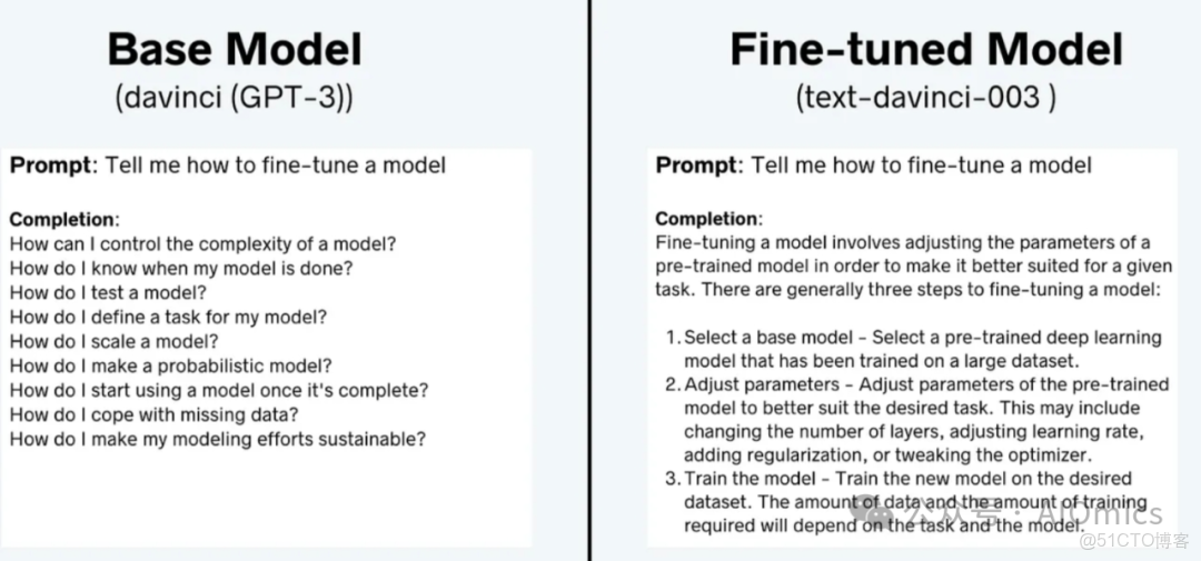 大模型微调（一）为什么要模型微调？_大模型_02