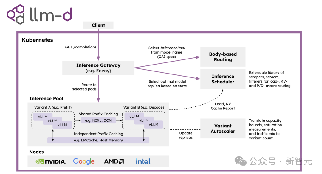 英伟达、DeepSeek集体跟进！18个月前被忽视，如今统治AI推理