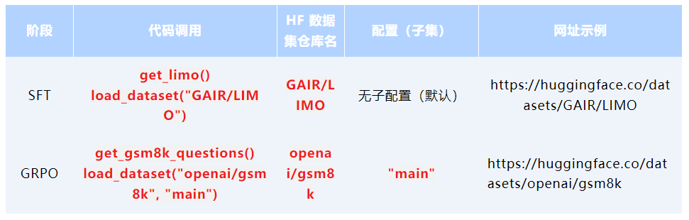 极客说|强化学习(RL)与有监督微调(SFT)的选择以及奖励函数的优化_权重_08