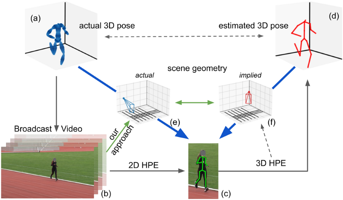 https://media.springernature.com/lw1200/springer-static/image/art%3A10.1038%2Fs41598-023-41142-0/MediaObjects/41598_2023_41142_Fig1_HTML.png