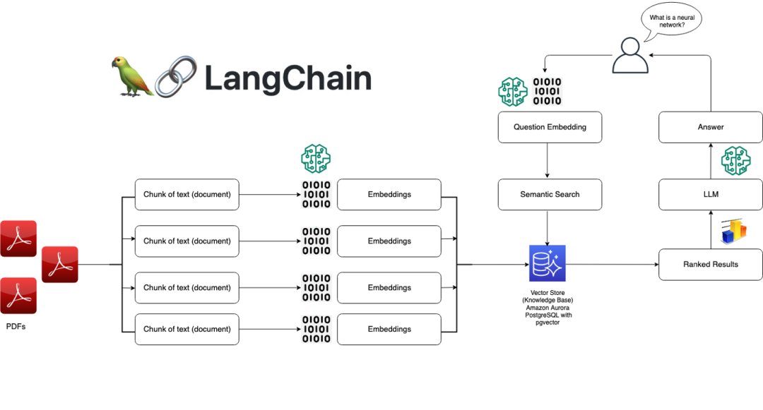 LangChain框架