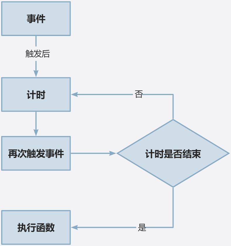 画板