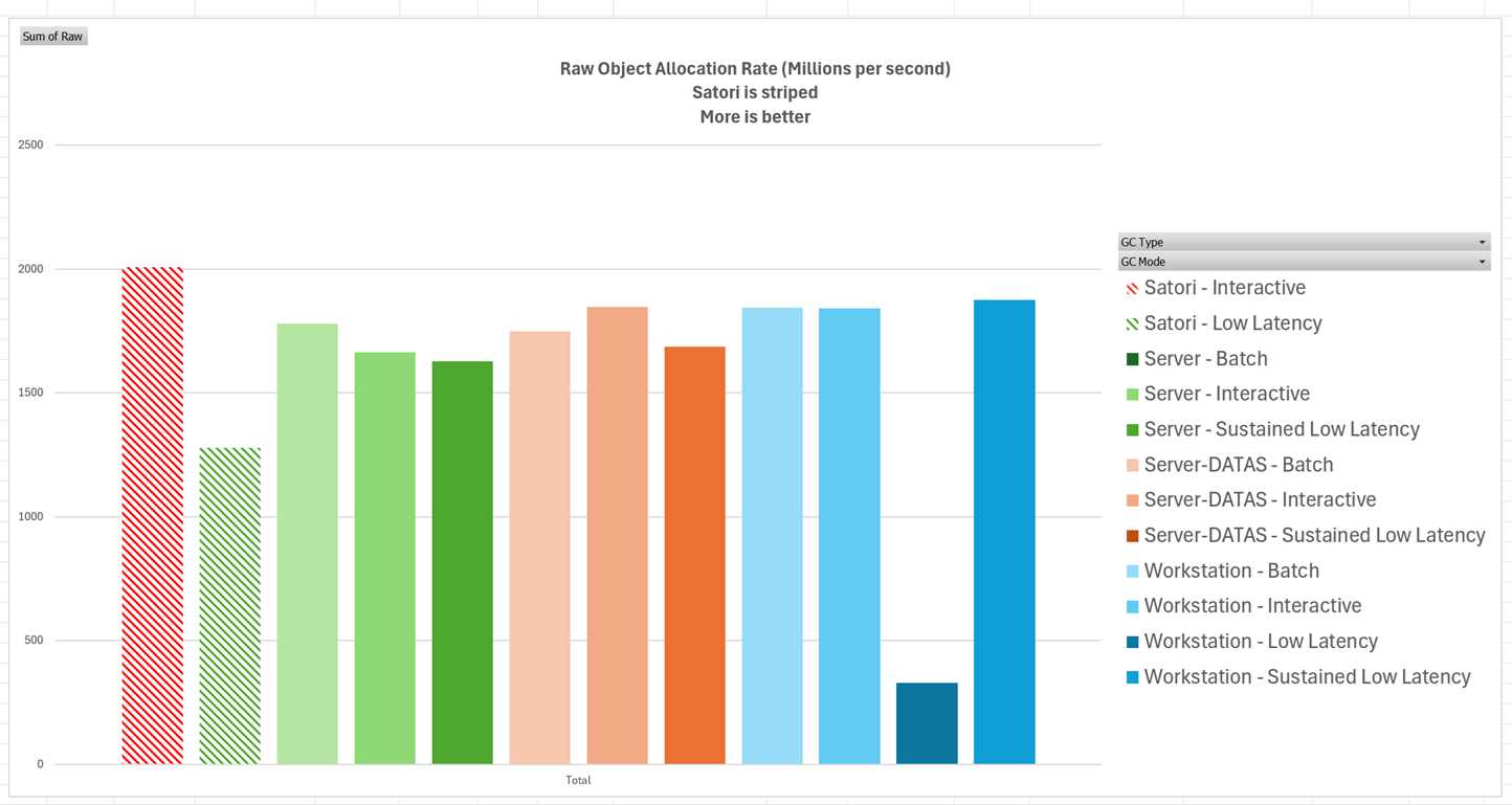 allocation_rate