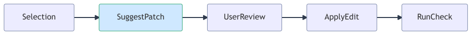 ide-coder-flow