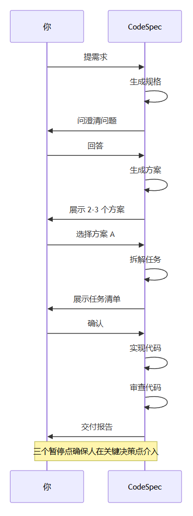 暂停点