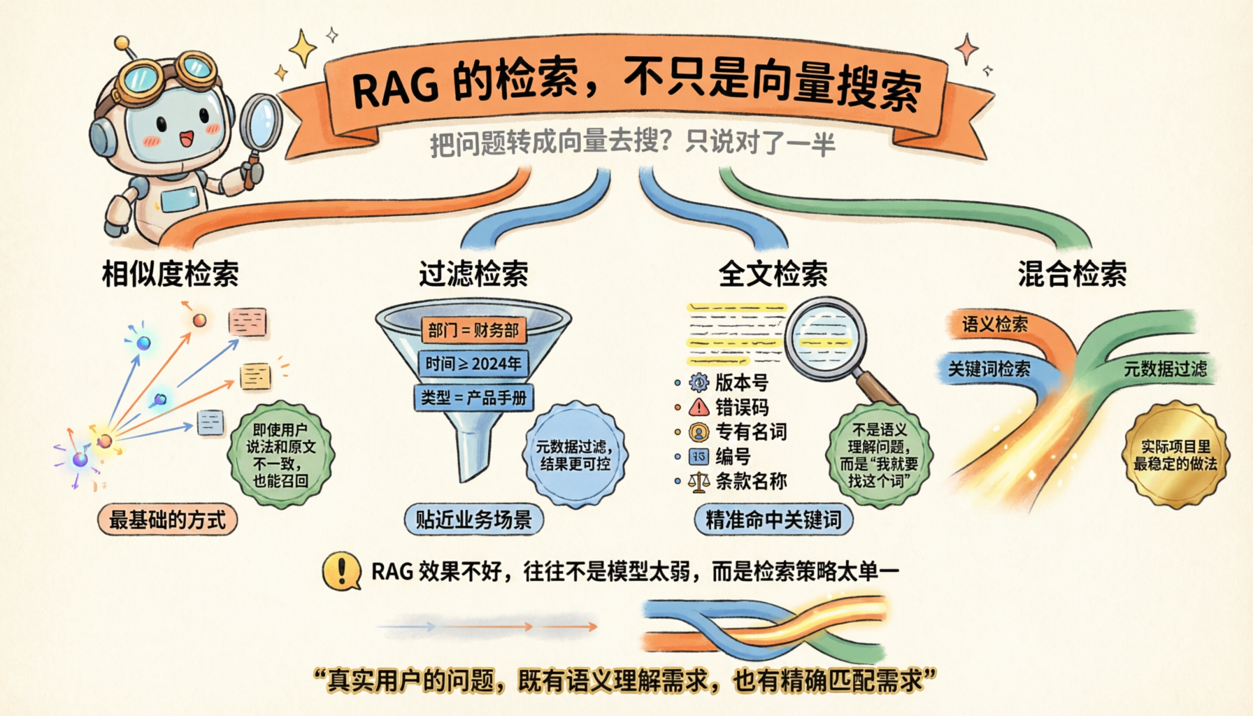 rag_retrieval_methods_1776584909